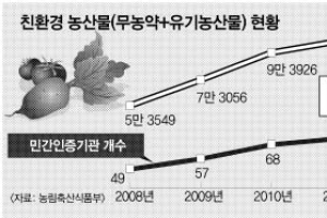 못믿을 ‘친환경 인증’ 정부가 직접 나선다