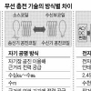線 없는 충전 아직은 걸음마