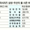 왕중왕 확률 83%… ‘맹수더비’ 첫 판부터 배수진