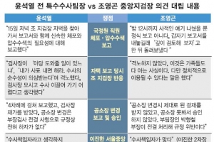 [국감 현장] “검사장 모시고 갈수 없다 생각” vs “절차적 정의 세우는 것이 법도”