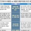 [국감 현장] “검사장 모시고 갈수 없다 생각” vs “절차적 정의 세우는 것이 법도”