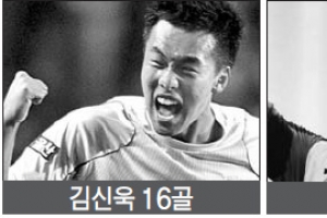 [프로축구] 너 하나만 제치면 득점왕은 나의 것