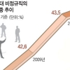 가장의 눈물 가정의 한숨