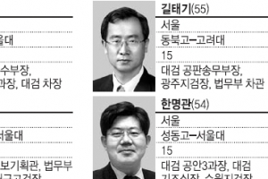 투표 없이 토론으로… 검찰총장 후보 선출 방식 도마에