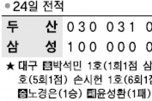 [프로야구] 적지서 12안타 대폭발…두산, 화려한 출발