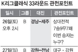 [프로축구] 울산, 수원 제물로 선두 굳힐까