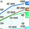[증시 전망대] 가파른 상승 은행주 믿고 투자해도 될까