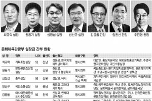 [2013 공직열전] <26>문화체육관광부 (상)실장급 간부들