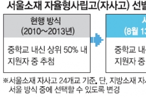 [뉴스 분석] 자사고에 면접권 부여… 결국 백기 든 교육부