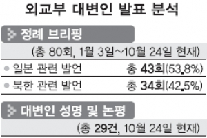 日 비판 수위는 거셌지만 안 먹혔다
