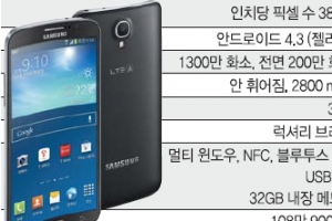 삼성·LG ‘곡면 스마트폰 전쟁’ 누가 이길까