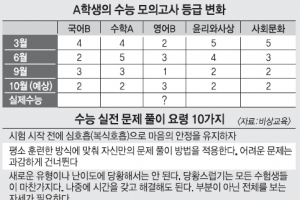 [얘들아, 대학가자-입시전문가 어드바이스] Q:모르는 것 나오면? 수능걱정에 잠 설쳐요