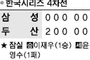 [프로야구] ‘0%의 기적’ 1승 남았다