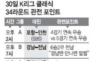 1위 굳히기 들어간 울산 “서울 나와”