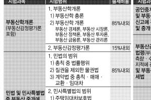 올해 공인중개사 시험 난이도 전문 강사들에게 물어보니