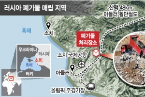 소치 동계올림픽 D-99… ‘쓰레기 제로’ 약속 어긴 러시아