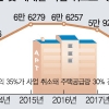 재개발 잇단 무산… 서울 주택공급 ‘빨간불’