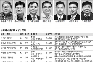 [2013 공직열전] <27> 문화체육관광부 (중) 국장급 간부들