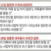 ‘침묵’ 깬 朴, 순방 앞두고 정국 정면돌파 의지… 野 공세차단 의도
