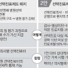 환자 선택권 없는 ‘선택진료제’ 수술한다