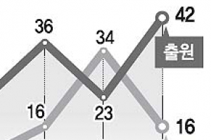 지역색 살린 둘레길 브랜드화 열풍