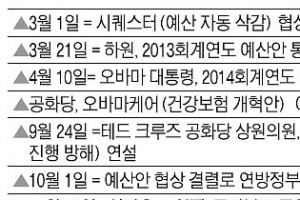 美 공화당, 이번엔 새 연준의장 인준 제동