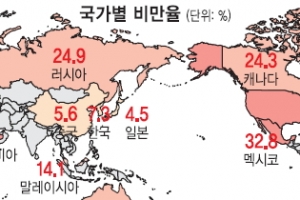 [커버스토리] 30여년 새 비만인구 2배…지구촌 ‘살과의 전쟁’