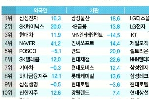 상승장에 빚까지 냈는데… 또 ‘개미의 눈물’