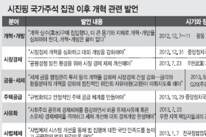 [위클리 포커스]  中 3중전회 9일부터 4일동안 개최… 무슨 내용 담길까