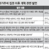 [위클리 포커스] 中 3중전회 9일부터 4일동안 개최… 무슨 내용 담길까