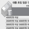 몰매에도 꼼짝않는 ‘공기업 방만경영’