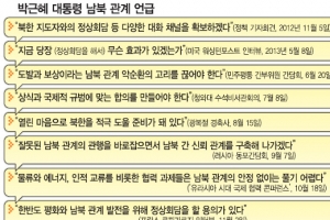 朴정부 대북관계 입장 변화 기류… 얽힌 실타래 풀리나