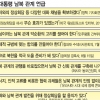 朴정부 대북관계 입장 변화 기류… 얽힌 실타래 풀리나