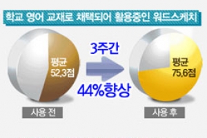 서울대생이 폭로한 97%암기법…영어업계 충격!