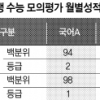 [얘들아, 대학가자-입시전문가 어드바이스] Q. 내신 1.1등급 의대 수시 2차 전략