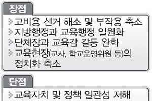 “교육감 직선제 한계극복 대안” vs “교육의 일반행정 종속 우려”