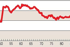 [글로벌 경제] 美 공공투자 2차대전 후 최저… 성장동력 ‘휘청’