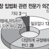 바다에 뿌려지는 유골 늘어도 관련 규정 없다