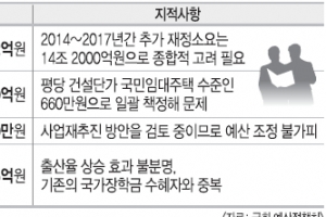 내년 주요사업 예산 곳곳 ‘구멍’