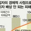손 놓은 정부 속 끓는 보상
