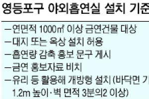 야외 흡연실은 투명 재질로 만드세요