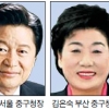 “대한민국 중심 살리자” 머리 맞대는 구청장들