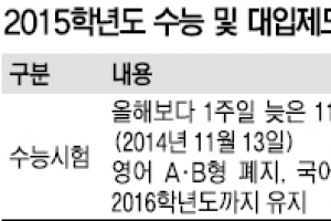 [2014 수능] 2015학년도 수능 달라지는 점