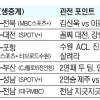 [프로축구] “지면 끝장”… 몸부림치는 그라운드