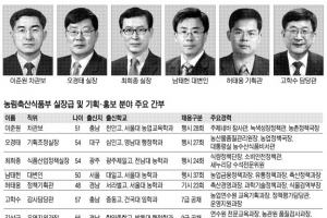 [2013 공직열전] (28) 농림축산식품부 (상) 실장급과 기획·공보부서 국·과장들