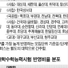 어려운 B형 가산점 천차만별… 학생부 비율 등 꼼꼼히 체크해야