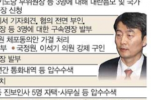 이달 11차례 재판… 연내 1심 선고 가능성