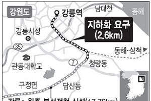 “강릉~원주 복선전철 도심구간 지하화 해야”