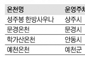 경북 북부 우후죽순 온천… ‘화수분 꿈’ 적자 악몽 될라