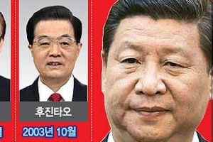 中, 민생 개선·시장화 강화… 공산당 1당독재는 고수